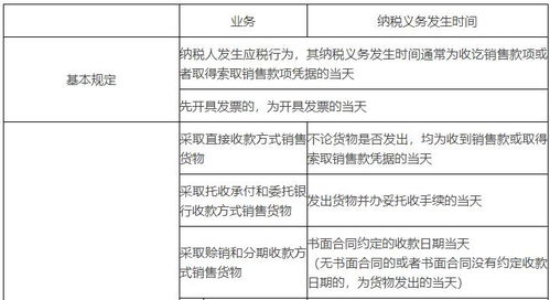 稅務(wù)基礎知識應該從哪里學(xué)起