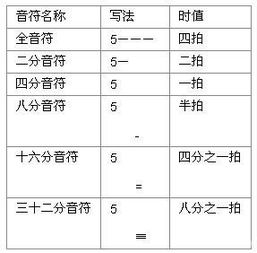 音樂(lè )簡(jiǎn)譜基礎知識3鋪導