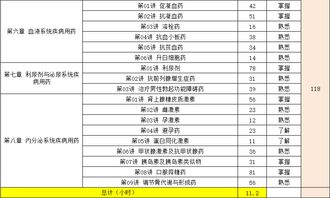 西藥藥品基礎知識自學(xué)