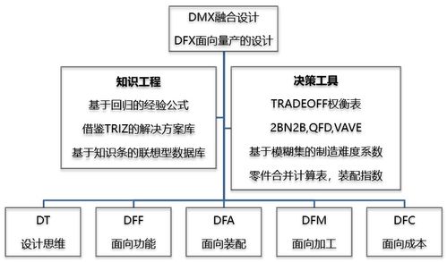 通過(guò)實(shí)踐使基礎知識
