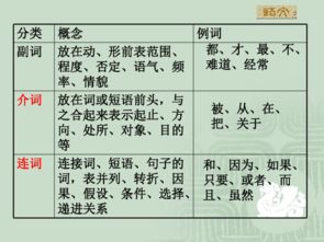 復句,基礎知識,語(yǔ)法