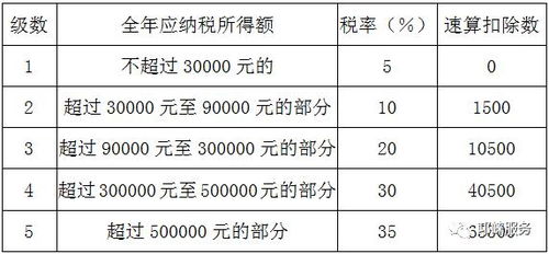 稅法基礎知識偶然所得繳納所得稅