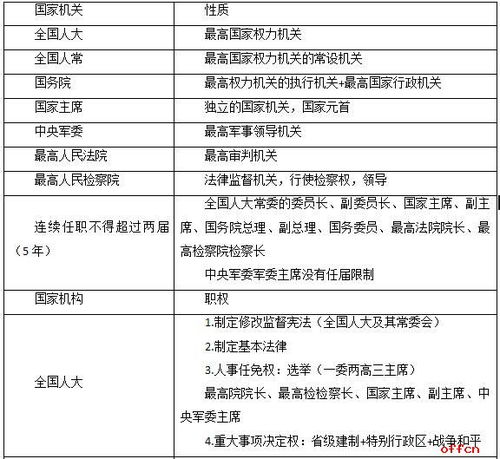 事業(yè)單位公共基礎知識試題,2021年事業(yè)單位公共基礎知識,事業(yè)單位考試公共基礎知識是什么