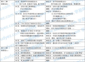 中級經(jīng)濟基礎知識教材變化