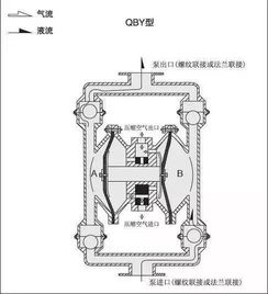 泵設(shè)備基礎(chǔ)知識(shí)