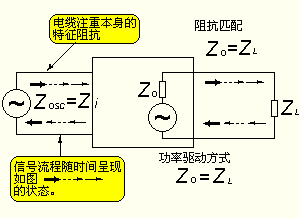 高頻電路基礎(chǔ)知識(shí)點(diǎn)歸納