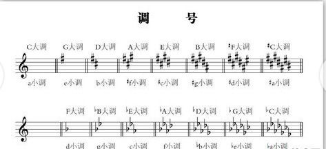 小提琴五線(xiàn)譜入門(mén)基礎知識,五線(xiàn)譜入門(mén)基礎知識,五線(xiàn)譜入門(mén)零基礎知識