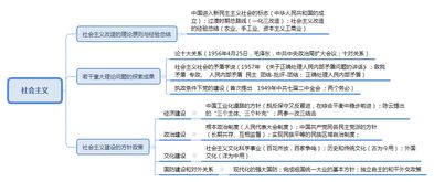 公共基礎知識錯太多