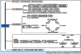 人教版必修高中地理基礎知識