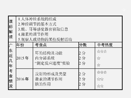中考生物基礎(chǔ)知識匯總