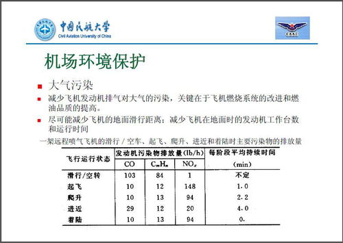 機場(chǎng)基礎知識試卷
