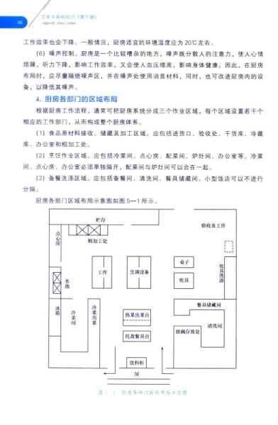 飲食業(yè)基礎知識總結