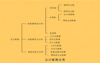 免費會(huì )計基礎知識重點(diǎn)歸納