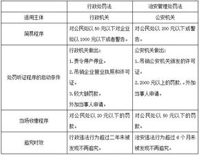 公共基礎知識行政處罰