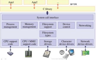 linux系統基礎知識材料