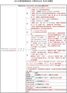 全國導游基礎知識歷史表格