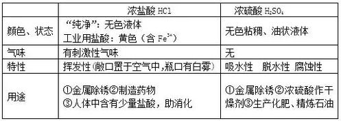 酸堿鹽基礎知識檢驗