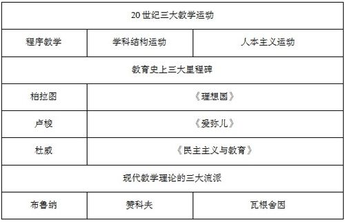 教育公共基礎易混知識點(diǎn)