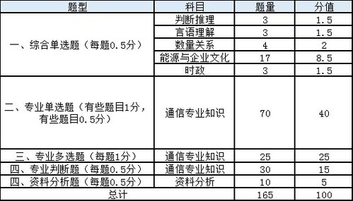 通信的基礎專(zhuān)業(yè)知識點(diǎn)