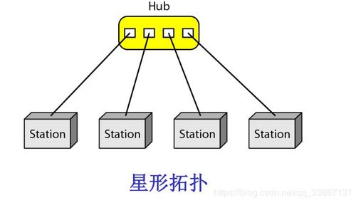 網(wǎng)絡(luò)通訊基礎(chǔ)知識試題