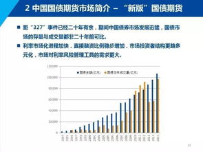 國債期貨基礎知識與交易策略大揭秘
