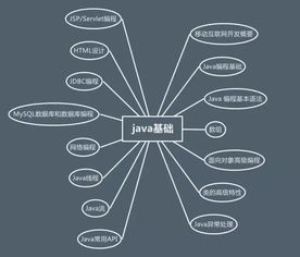 java基礎知識博客園