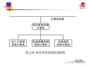 百度電氣基礎知識