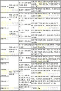 焊工基礎知識培訓計劃,藥學(xué)入門(mén)基礎知識,藥學(xué)基礎知識試題庫