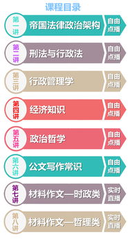 綜合基礎知識的寫(xiě)作技巧