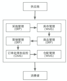 電商基礎的知識點(diǎn)