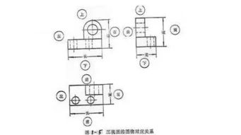 機械制圖基礎知識試題及答案,機械制圖基礎知識題庫,機械制圖基礎知識入門(mén)
