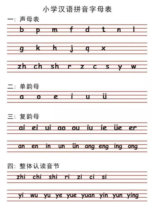 基礎知識韻母