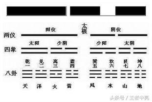 術(shù)數基礎入門(mén),術(shù)數基礎理論,風(fēng)水術(shù)數入門(mén)基礎