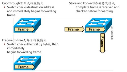 思科網(wǎng)絡(luò )工程師基礎知識