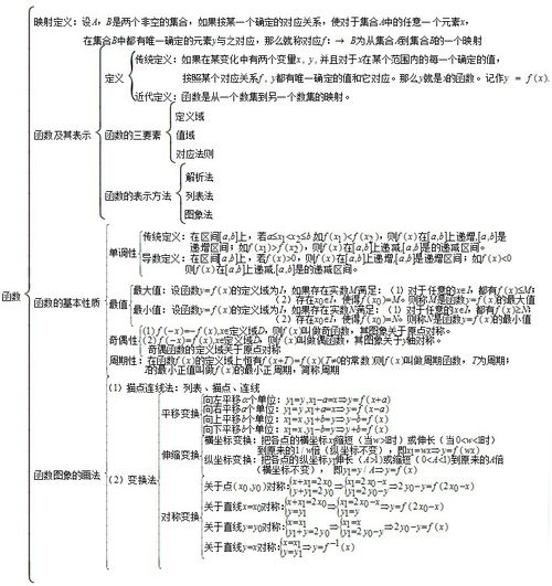 高中化學(xué)最基礎的知識點(diǎn)