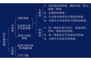 演練,基礎知識,應急,電力
