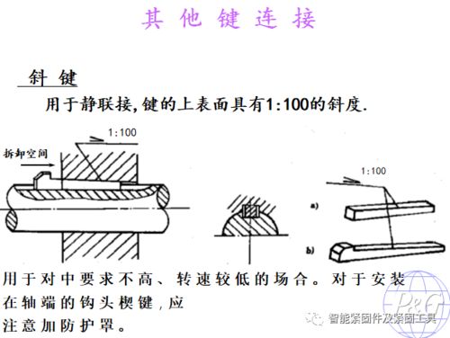 標準件,基礎知識