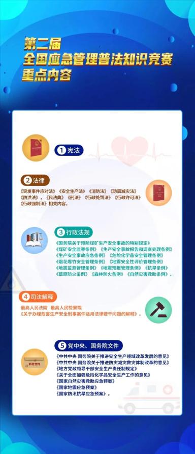 應急基礎知識競賽答題