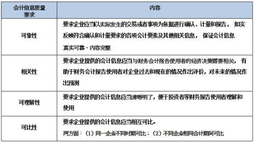 財務(wù)面試基礎財務(wù)知識6