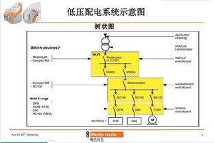 配電用戶(hù)工程的基礎知識