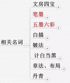 美術(shù)基礎理論知識考點(diǎn)總結