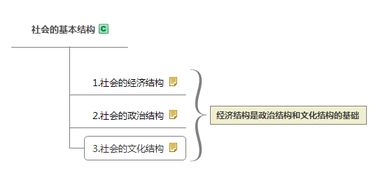 公共基礎知識唯物主義