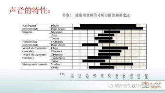 基礎知識,發(fā)燒,音頻