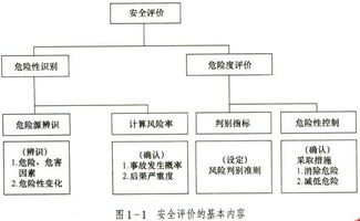 安全評價(jià)師基礎知識考點(diǎn)重點(diǎn)歸納
