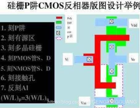 模擬cmos基礎知識