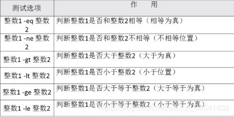 學(xué)編程先要有什么基礎知識
