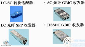 光纖保護基礎知識