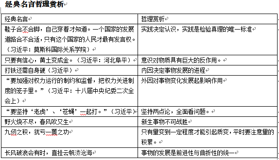 事業(yè)單位哲學(xué)基礎知識