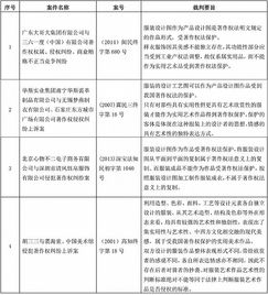 基礎知識,服裝行業(yè)