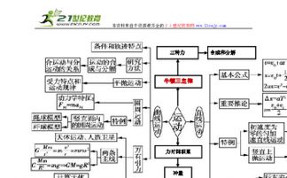 基礎知識,高中物理,網(wǎng)絡(luò )